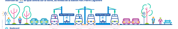 Schéma d'insertion : La station Parc Pierre Lagravère – Boulevard Charles de Gaulle