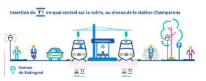 Insertion du T1 en quai central sur la voirie