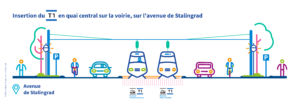 Insertion du T1 en quai central sur la voirie
