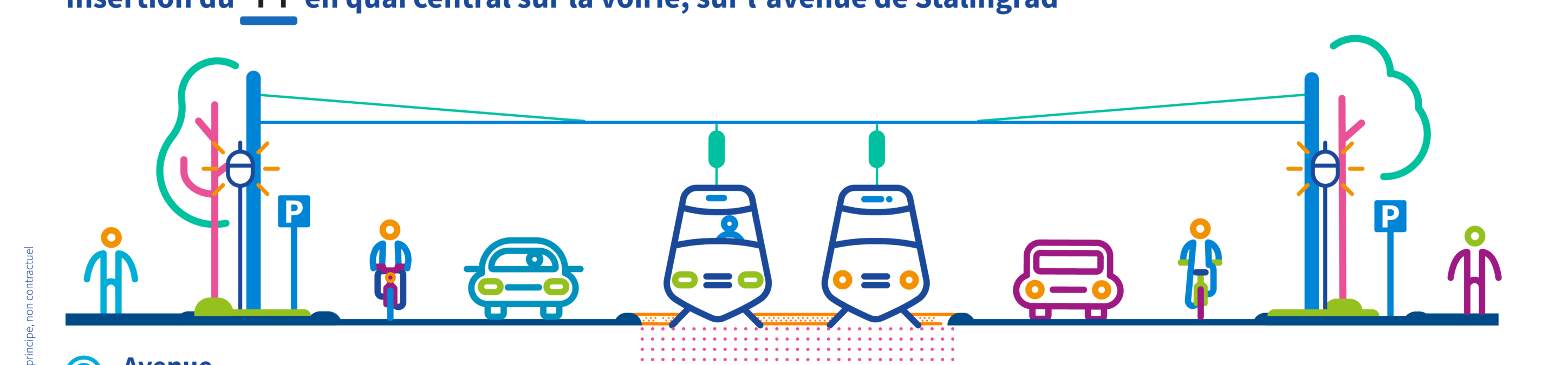 Schéma d’insertion : avenue de Stalingrad