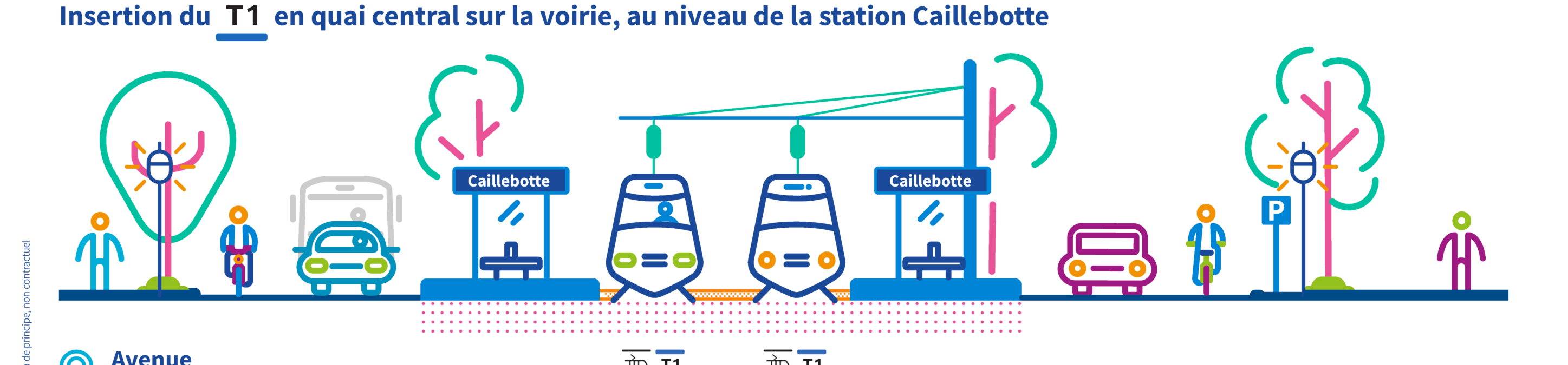 Schéma d’insertion : avenue de Stalingrad (station Caillebotte)