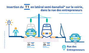 Schéma d’insertion : rue des Entrepreneurs