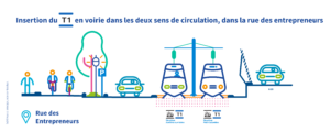 Schéma d’insertion : angle boulevard de Valmy et rue des Entrepreneurs