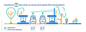 Schéma d’insertion : boulevard Pierre de Coubertin (station)
