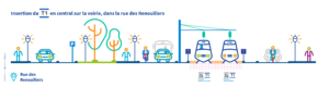 Schéma d’insertion : rue des Renouillers - Place de la Commune
