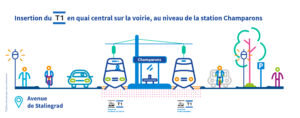 Schéma d’insertion : avenue de Stalingrad (station Champarons)